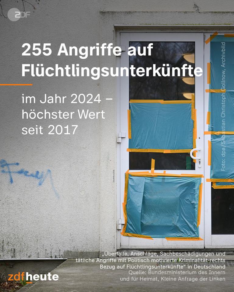 Angriffe auf Flüchtlingsunterkünfte