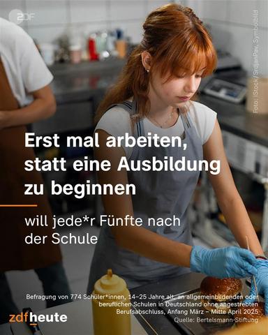 Jede und jeder Fünfte will nach der Schule erstmal arbeiten und Geld verdienen, anstatt eine Ausbildung zu machen.