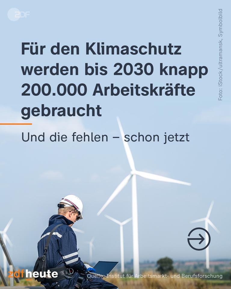 Arbeitskräfte für Klimawandel