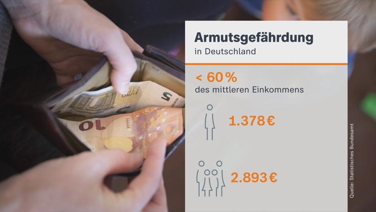 Daten Armutsgefährdung