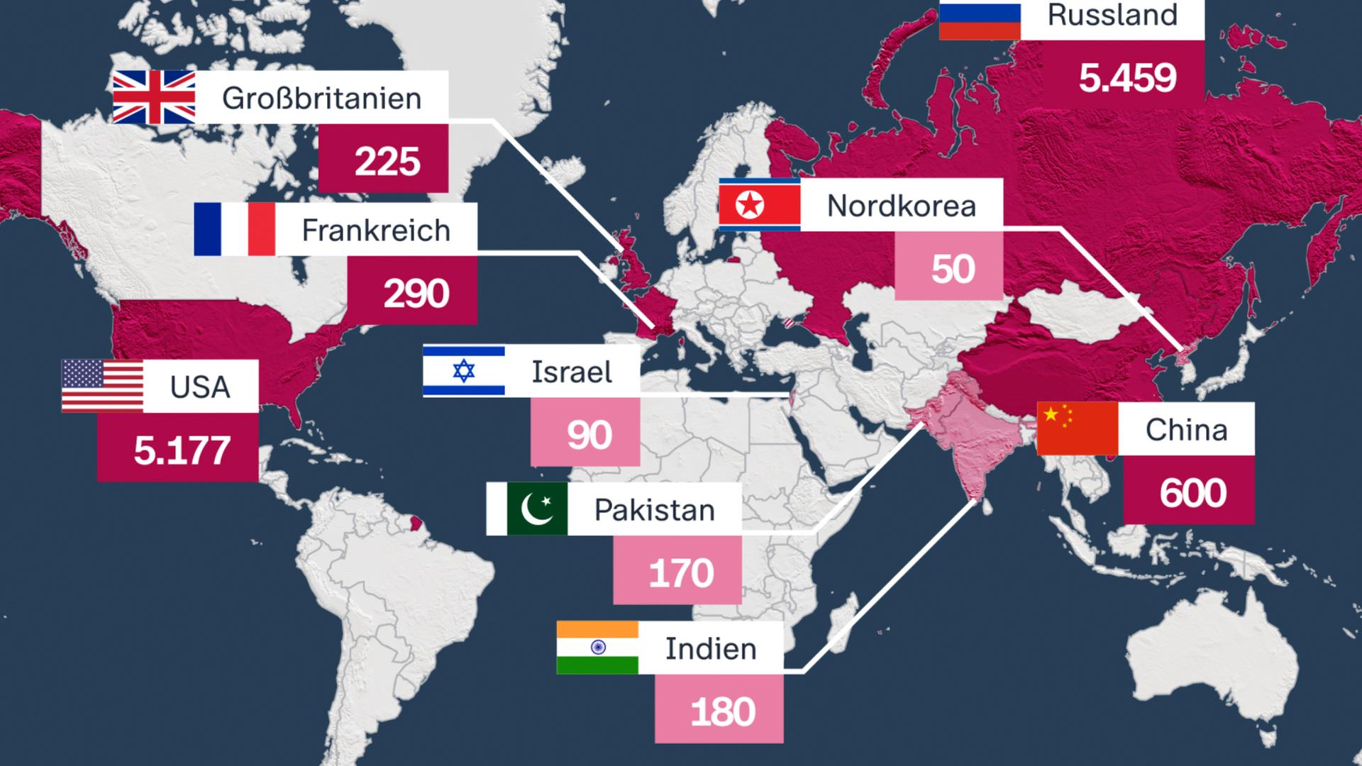 Weltweites Atomwaffen-Arsenal