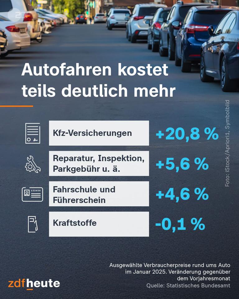 Grafik zu Kosten des Autofahrens 