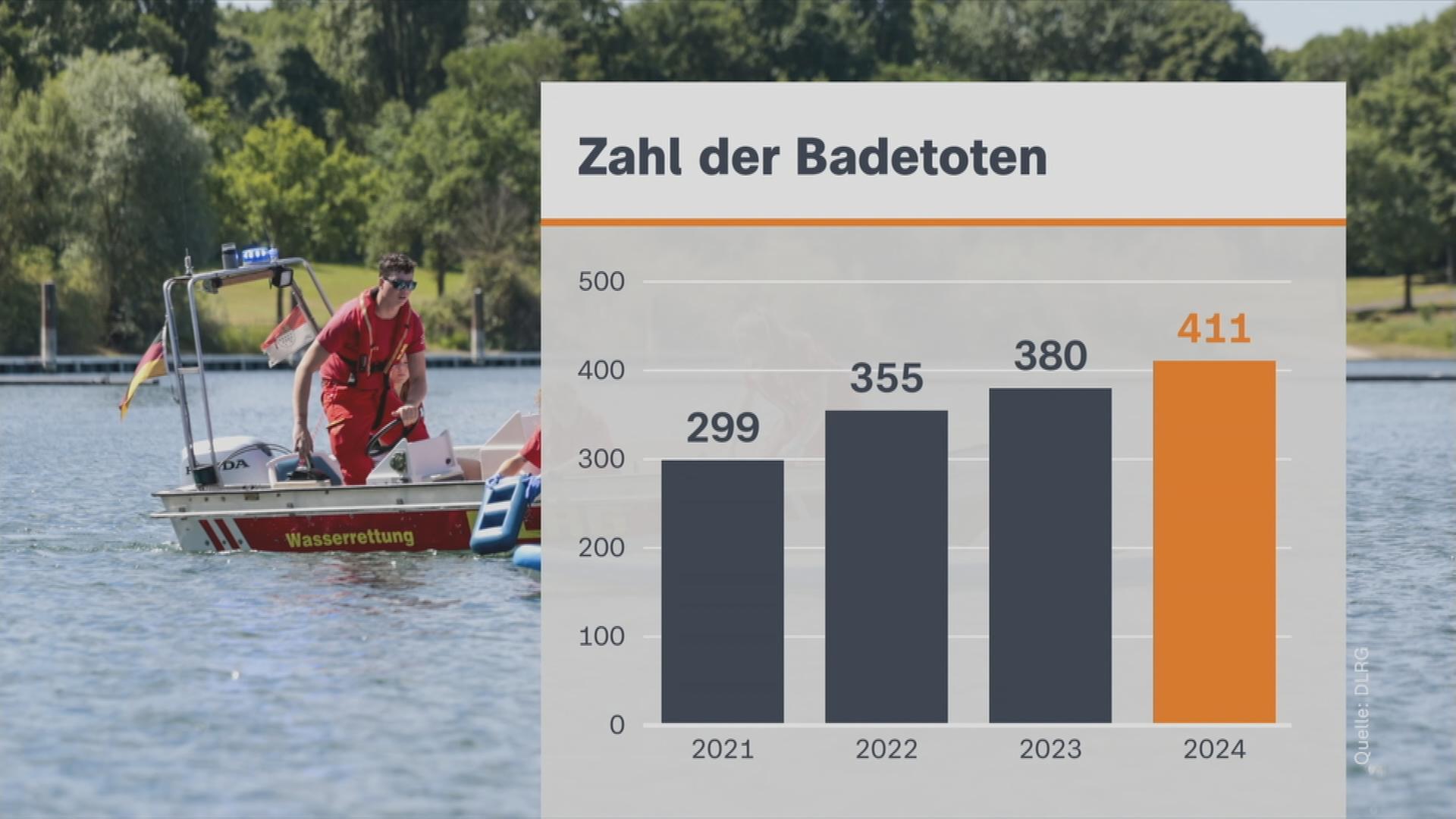 Badetote