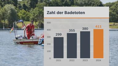 Badetote