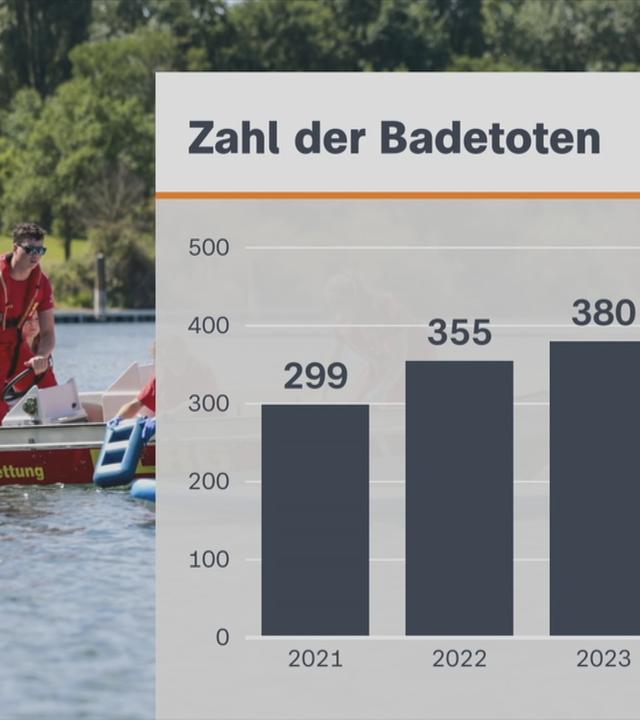 Badetote