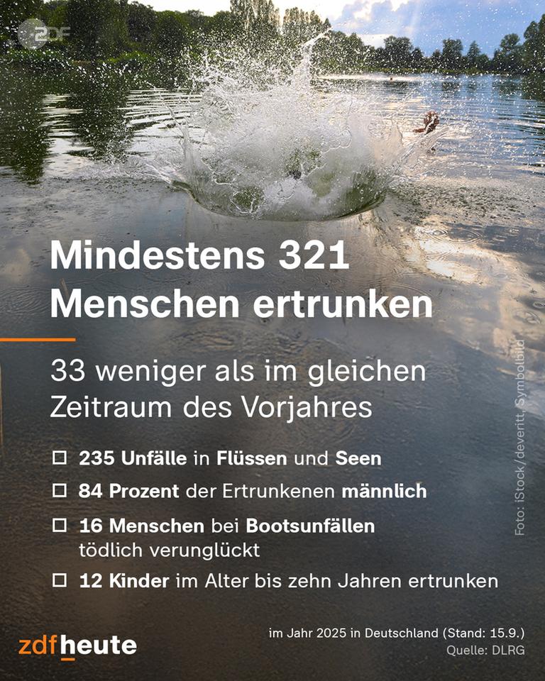 DLRG Badetote Sommer