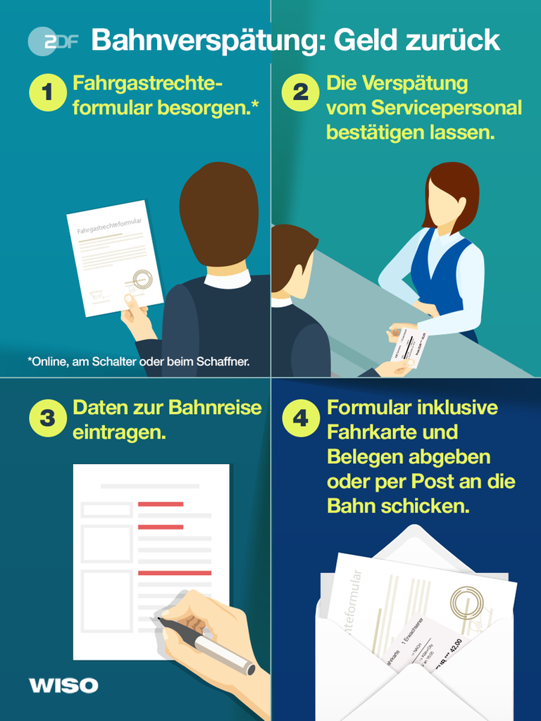 Grafik: Bahnverspätung: Geld zurück