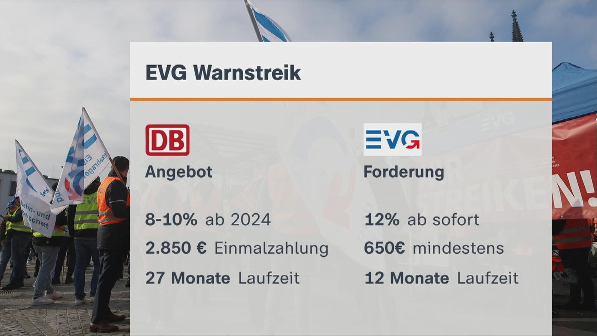 Warnstreik angebot vs. Forderung