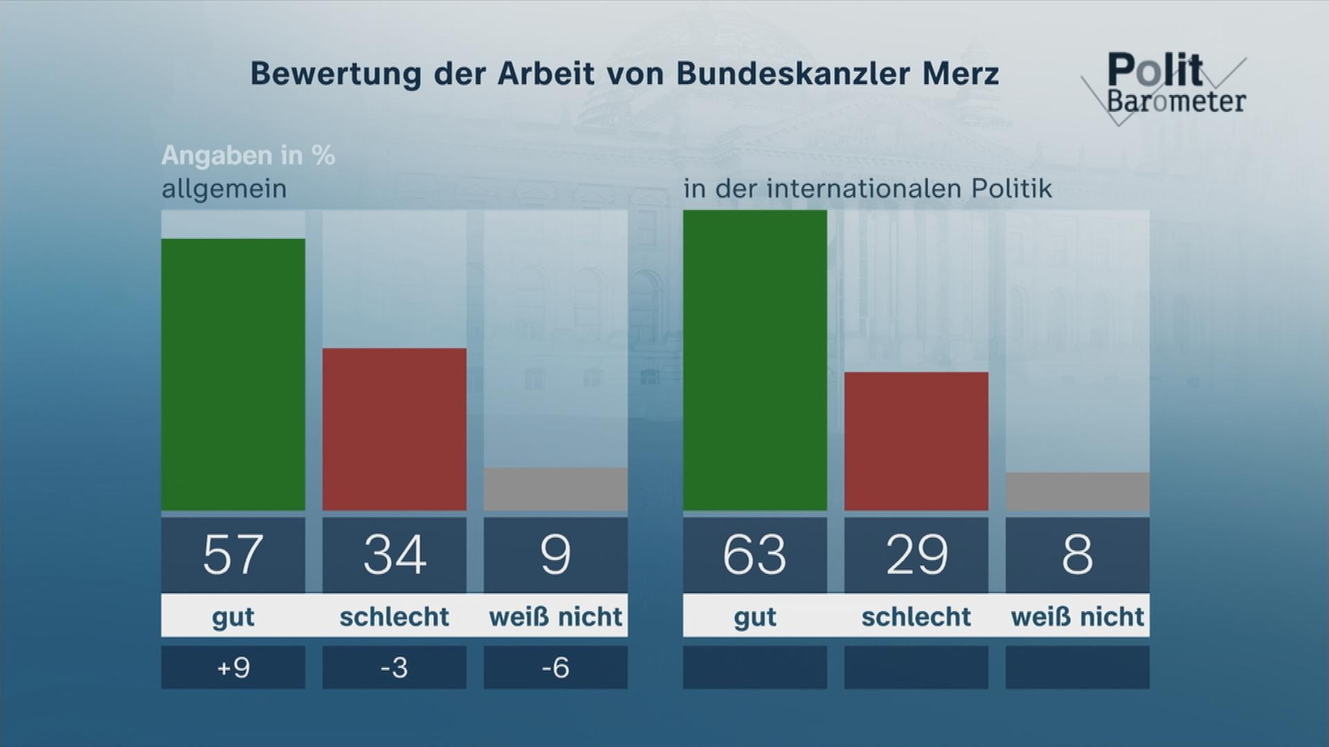 42. SPD-Bundesparteitag: Bundesminister der Finanzen Lars Klingbeil (SPD) und Bundesministerin fuer Arbeit und Soziales Baerbel Bas (SPD), nach ihren Reden, mit denen sie sich um den Parteivorsitz beworben haben.