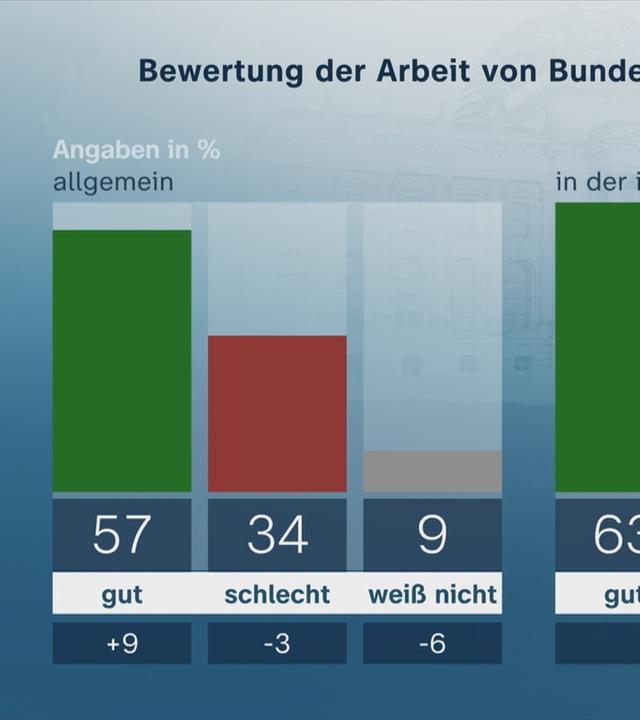 42. SPD-Bundesparteitag: Bundesminister der Finanzen Lars Klingbeil (SPD) und Bundesministerin fuer Arbeit und Soziales Baerbel Bas (SPD), nach ihren Reden, mit denen sie sich um den Parteivorsitz beworben haben.