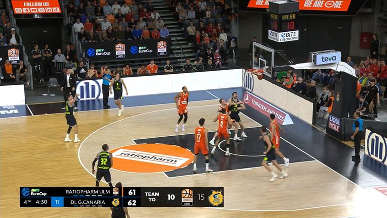 Niederlage für Ulm im Eurocup