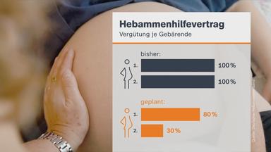 Beleghebammen