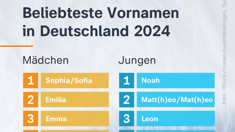 Eine Liste der beliebtesten Vornamen 2024