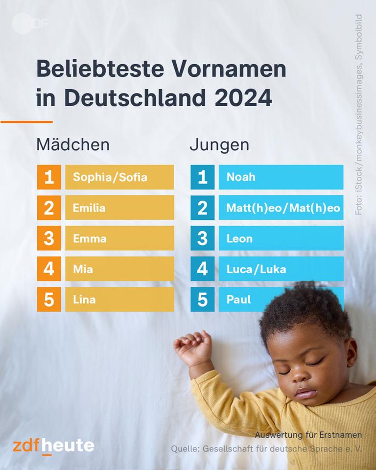 Eine Liste der beliebtesten Vornamen 2024