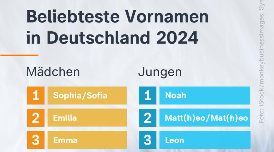 Eine Liste der beliebtesten Vornamen 2024