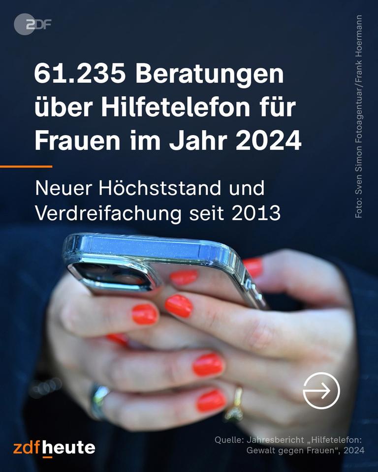Beratungen an Hilfetelefonen stark gestiegen