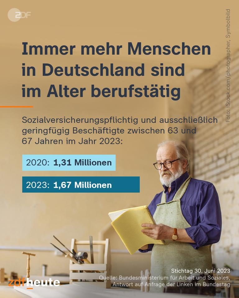 Immer mehr Menschen sind im Alter noch berufstätig