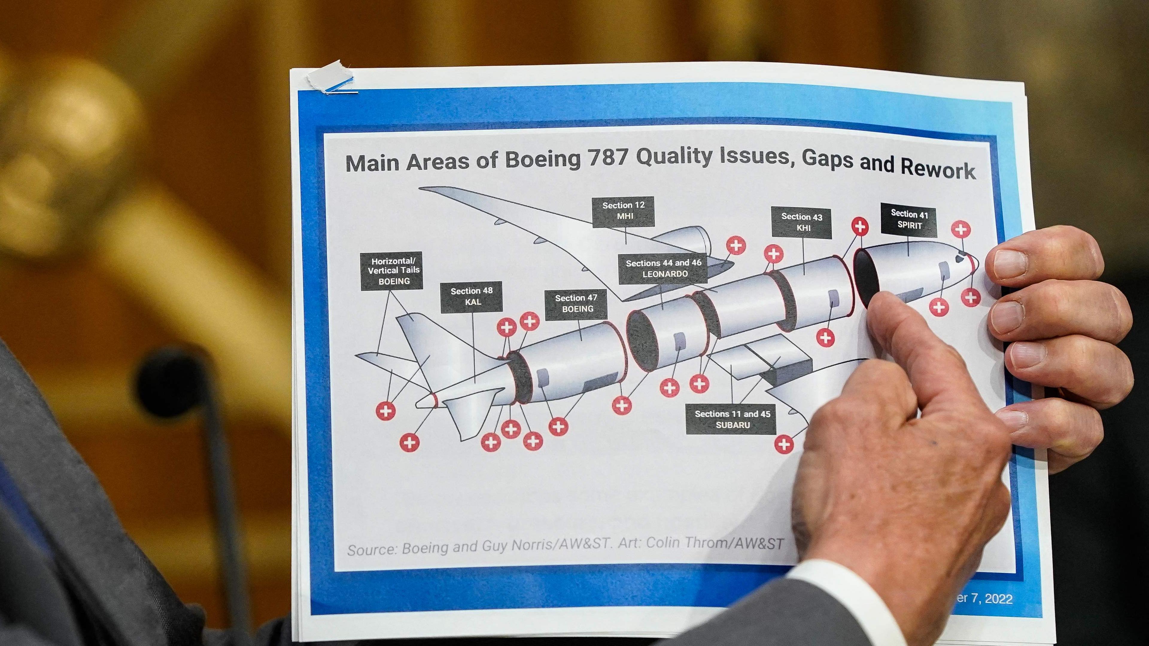 US-POLITICS-AEROSPACE-CONGRESS-BOEING-TRANSPORT-ACCIDENT