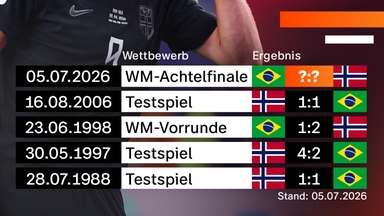 ZDF Grafik am 07.05.26