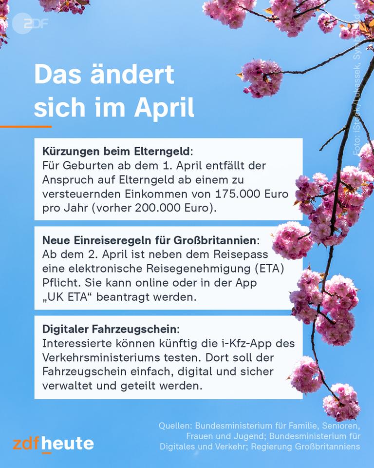Grafik: Das ändert sich im April