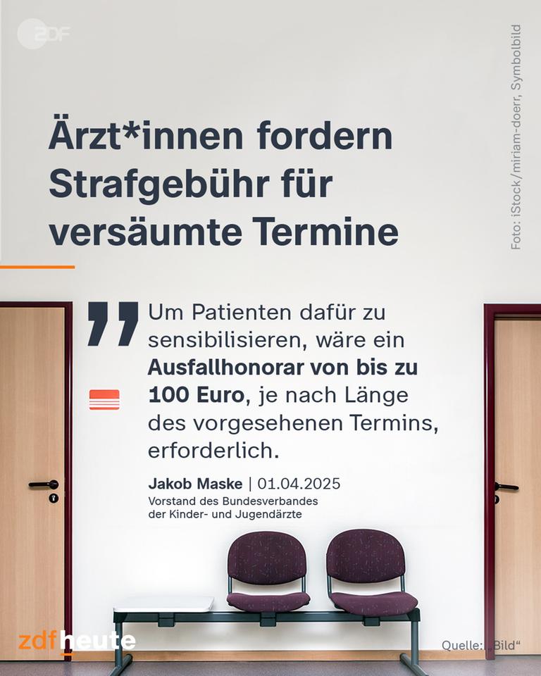 Grafik: Ärzt*innen fordern Strafgebühr für versäumte Termine