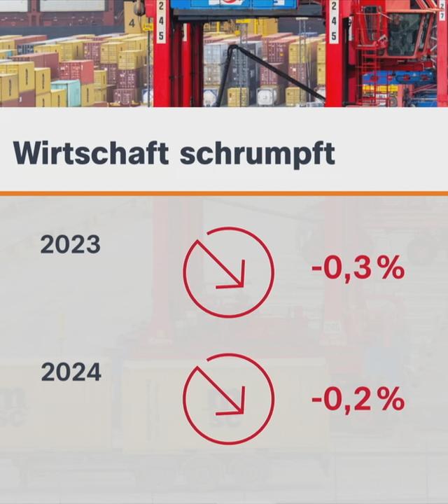 Bruttoinlandsprodukt erneut geschrumpft