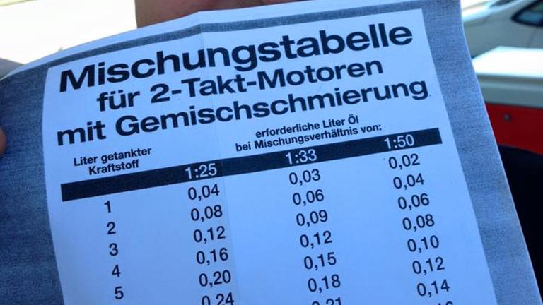 Mischungstabelle für Kraftstoff