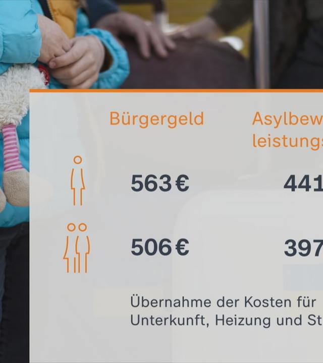 Bürgergeld Diskussion