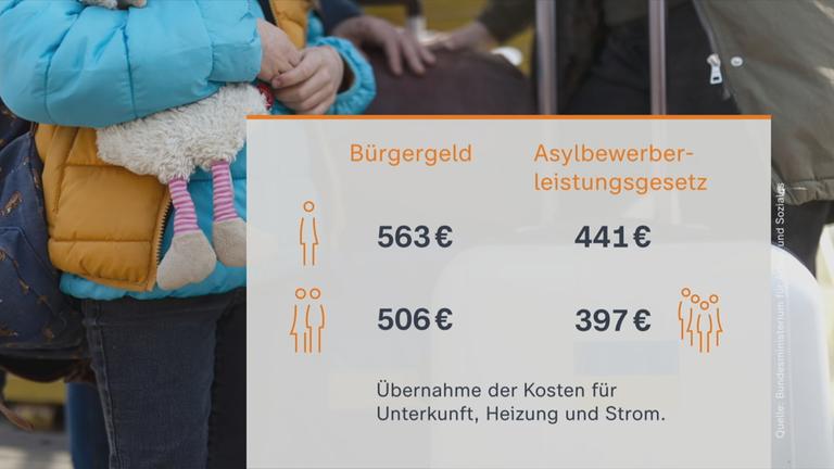 Bürgergeld Diskussion