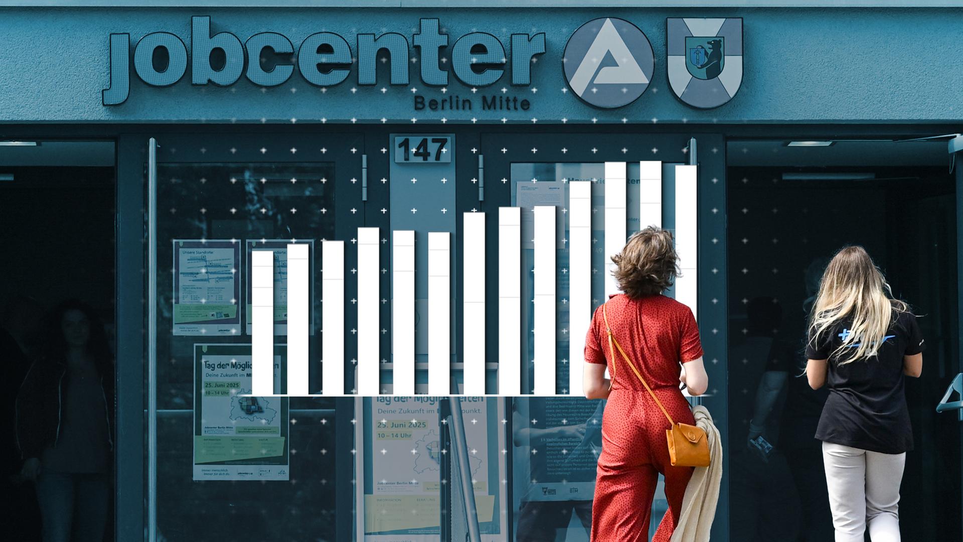 Bürgergeld Grafik-Artikel: Teaserbild