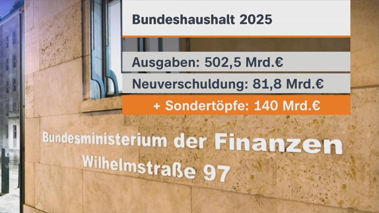 Bundeshaushalt 2025