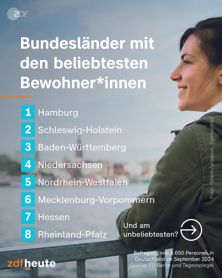 Bundesländer mit den beliebtesten Bewohnern