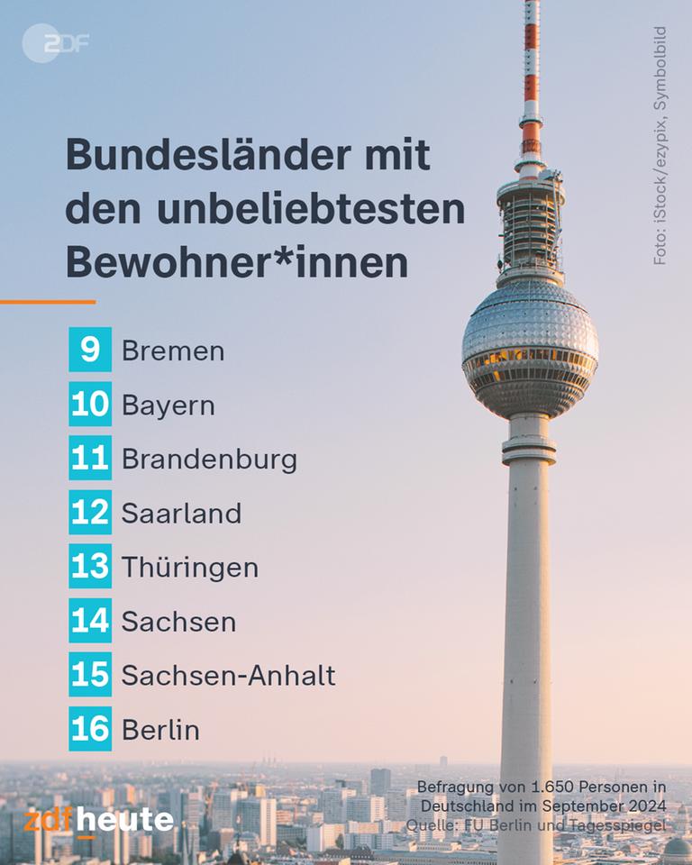Bundesländer mit den beliebtesten Bewohnern