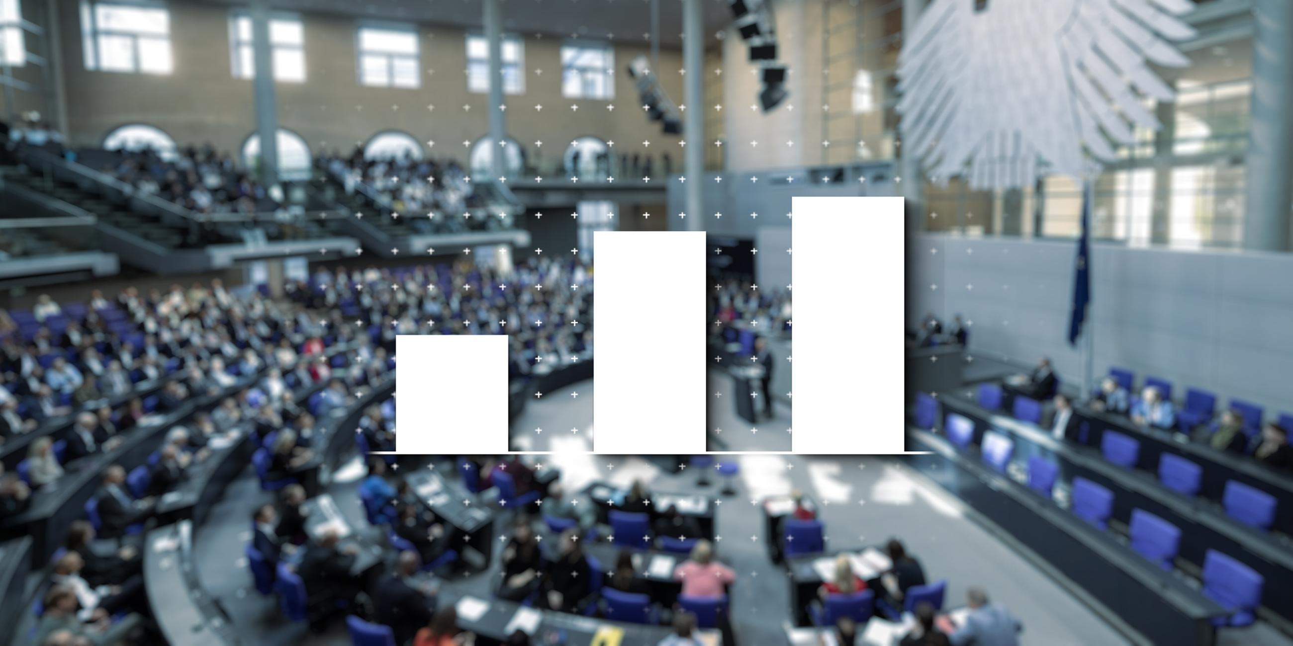 Plenum des Bundestags, darüber eine Balkengrafik