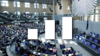 Plenum des Bundestags, darüber eine Balkengrafik