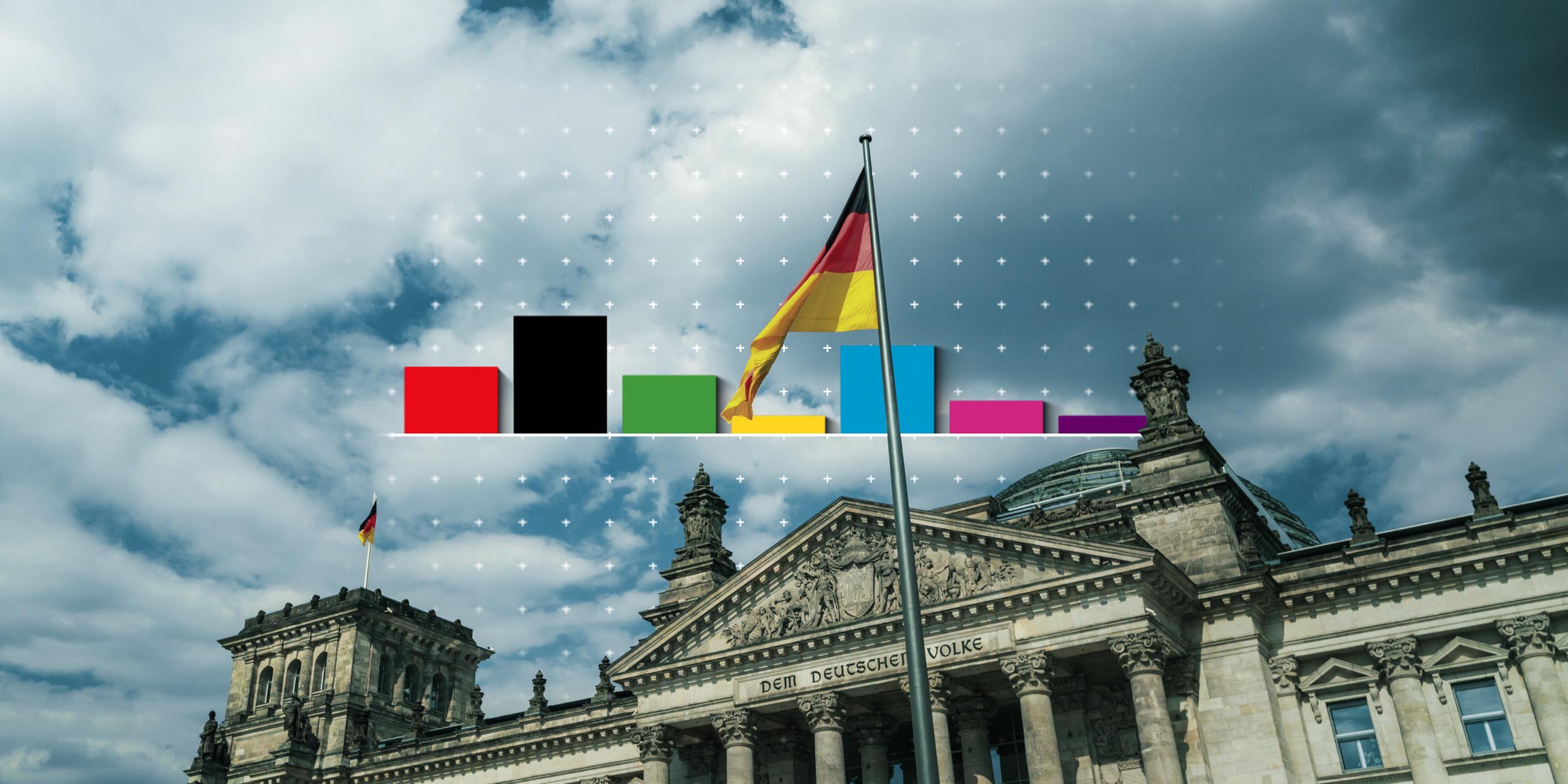Ein Diagramm von den Verteilungen der Parteien in den Umfragen. Im Hintergrund weht vor dem Bundestag eine Deutschland-Fahne