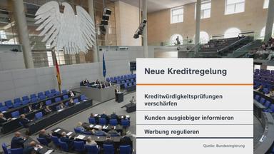 Bundestag und rechts unten im Bild eine Tafel zur neuen Kreditregelung.