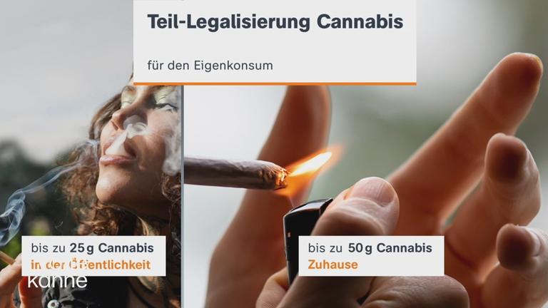 Cannabis-Gesetz: Infos zum Start