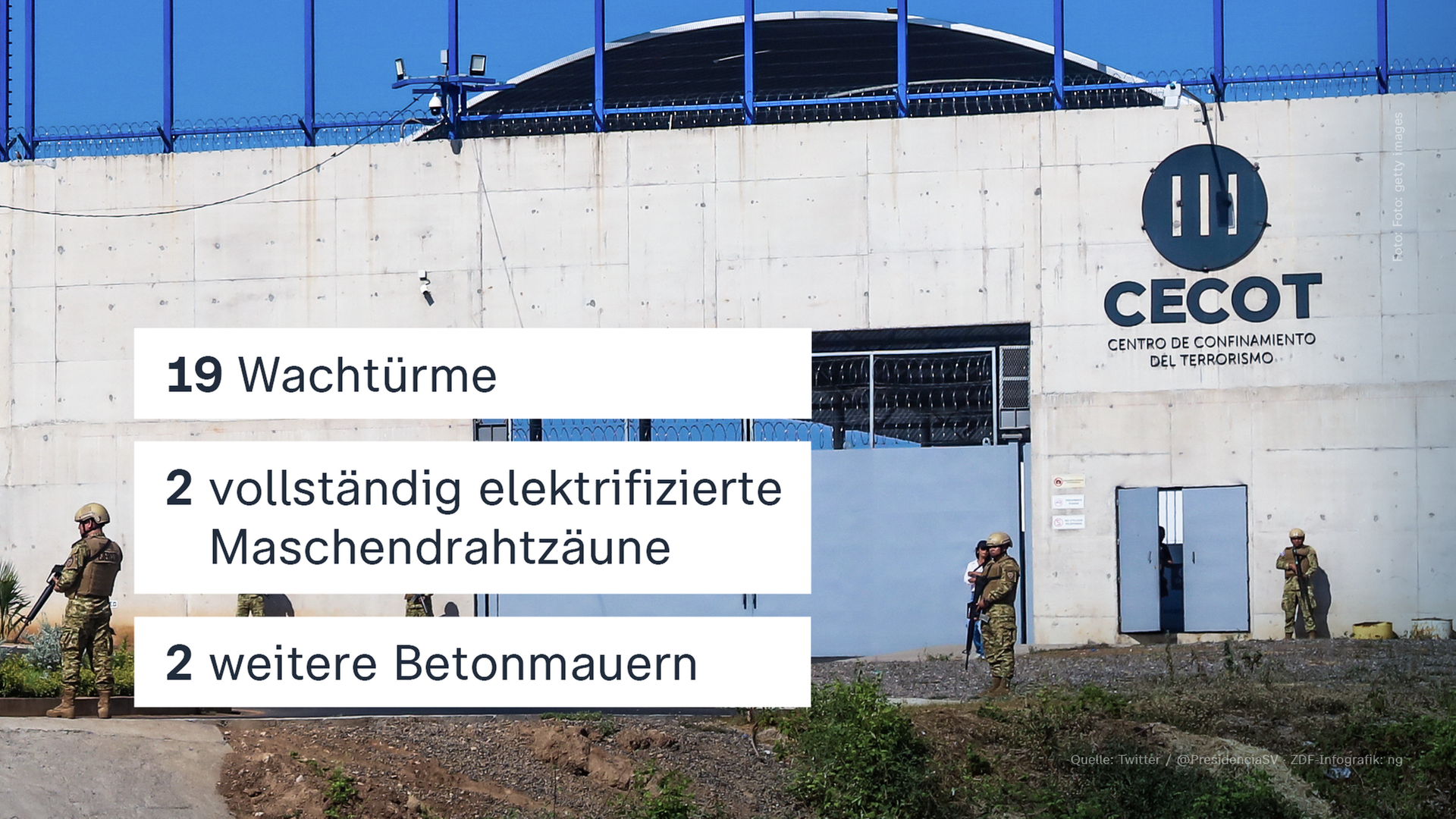 Hohe Mauern sollen die Gefangenen von der Flucht abhalten