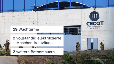 Hohe Mauern sollen die Gefangenen von der Flucht abhalten