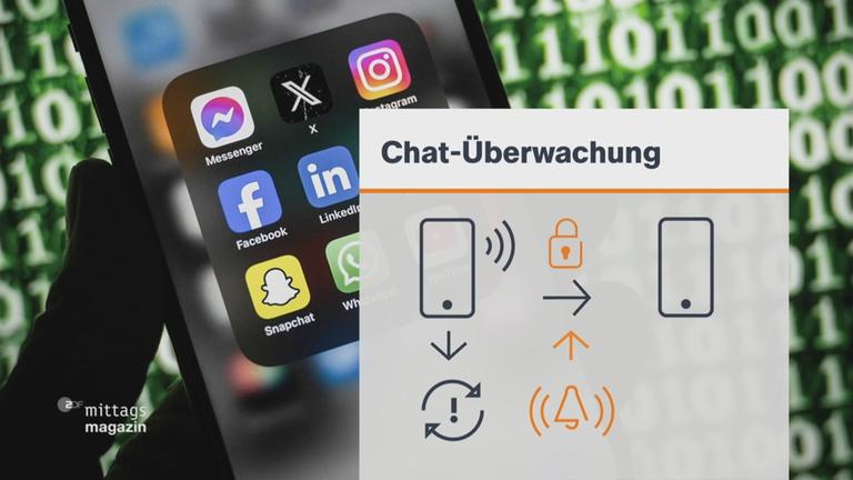 Erklärgrafik der geplanten Chatkontrolle