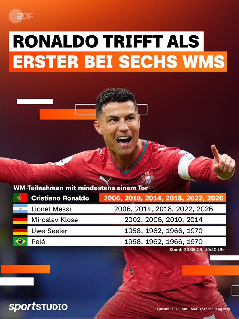 Ronaldo jubelt mit Portugal