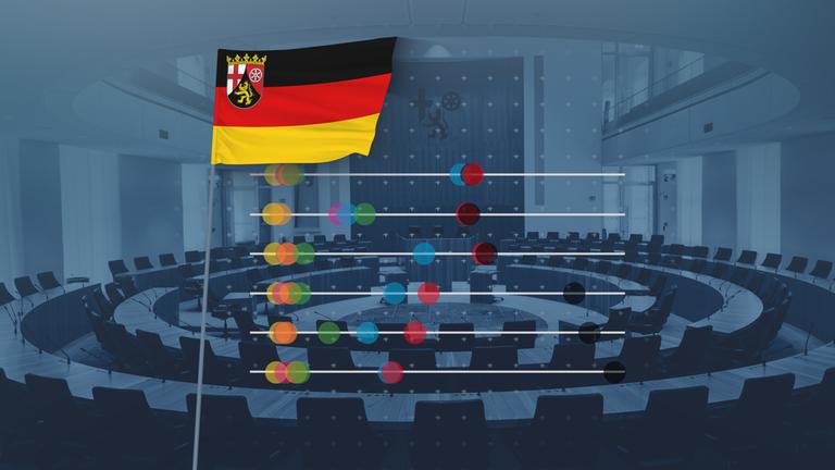 Flagge des Bundeslands Rheinland-Pfalz vor einem angedeuteten Diagramm.