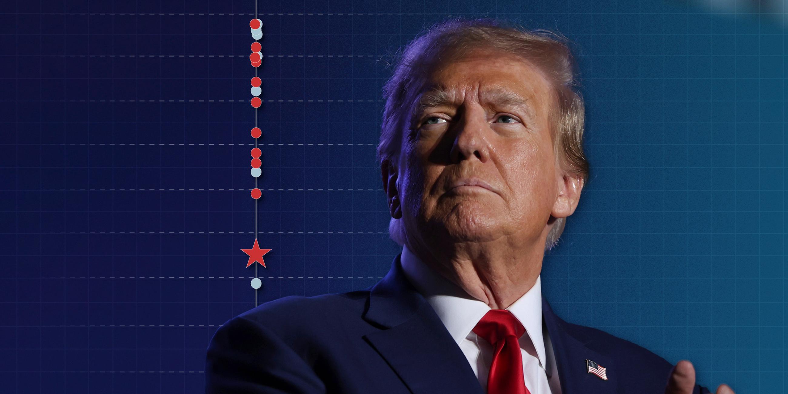 Der ehemalige Präsident Donald Trump spricht auf einer Wahlkampfveranstaltung, daneben ist eine Grafik.