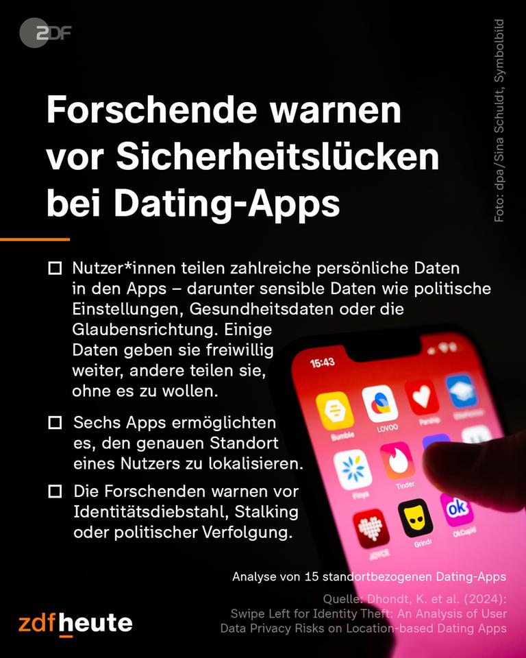 Forschende warnen vor Sicherheitslücken bei Dating-Apps