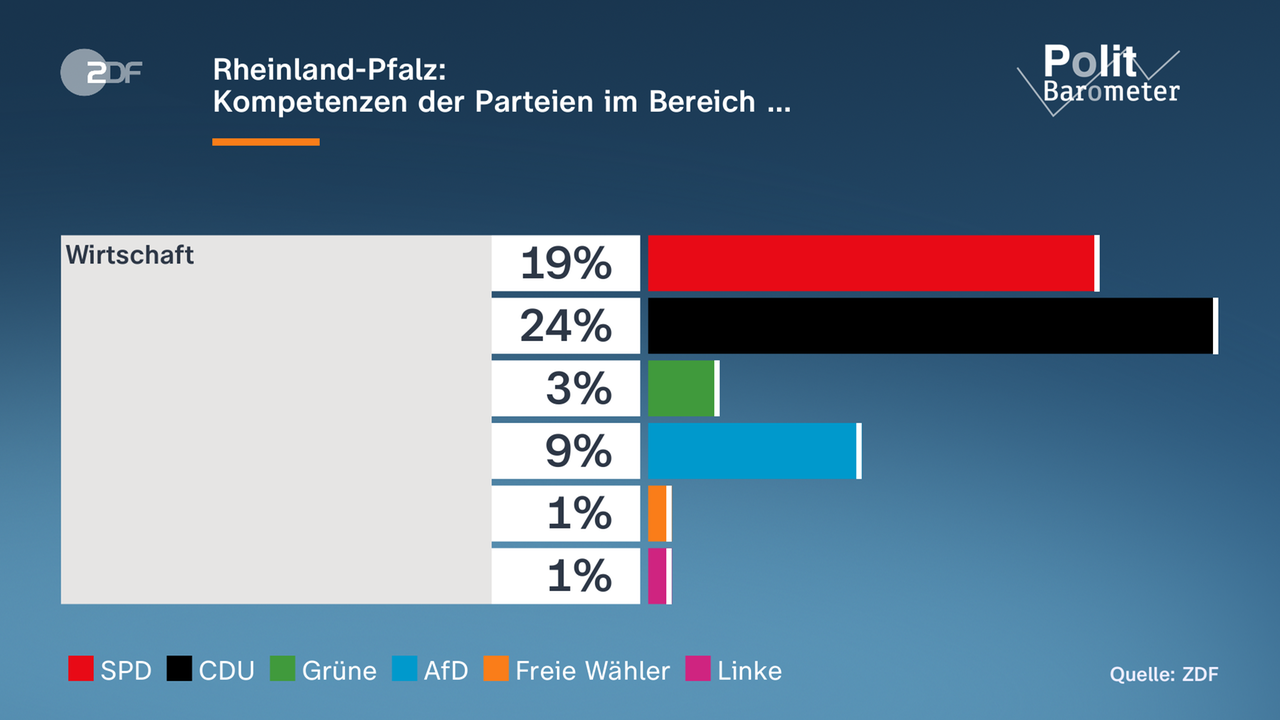 -Grafik-Politbarometer
