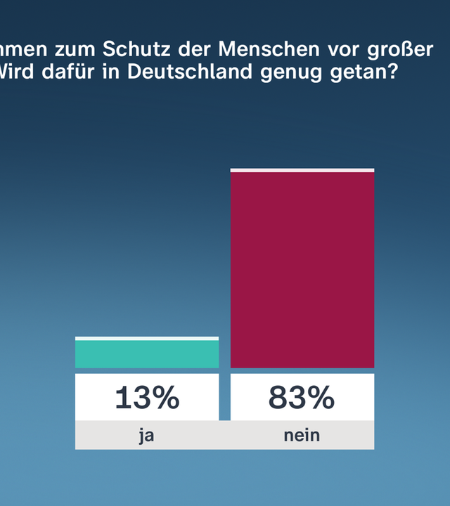 David-11-Grafik-Politbarometer