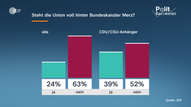 Grafik: David-3-Politbarometer