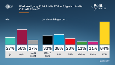 Grafik: David-4-Politbarometer