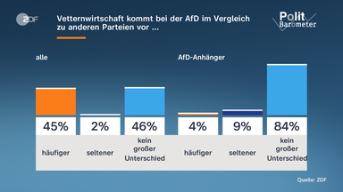 Politbarometer-Grafik